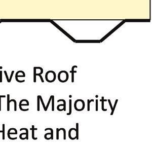 As illustrated in Figure 4, cool roofs use a highly reflective surface to direct a significant portion of solar heat of the sun away from the building.