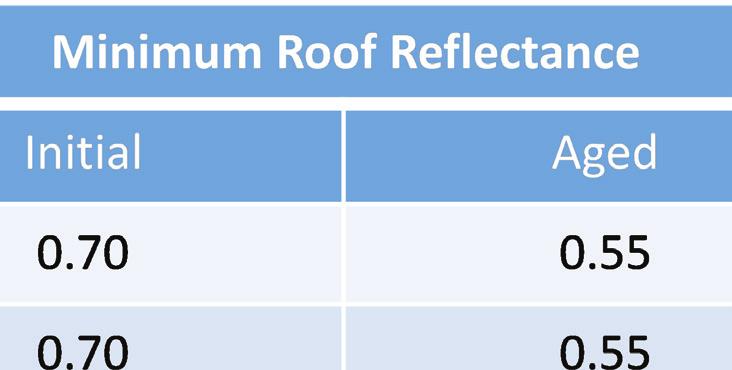 PEAK DEMAND: NOT JUsT A WARM CLIMATE PROBLEM In order to better understand the benefits of reflective roofs in reducing peak energy demand, researchers at