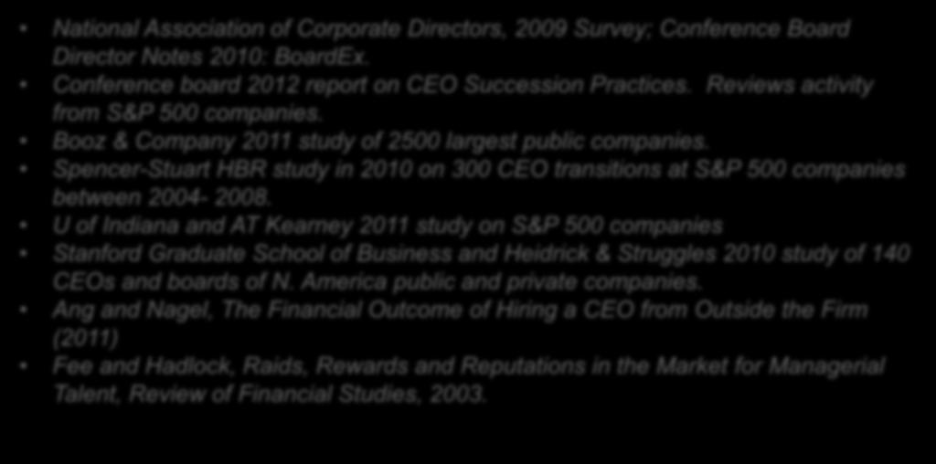 Spencer-Stuart HBR study in 2010 on 300 CEO transitions at S&P 500 companies between 2004-2008.