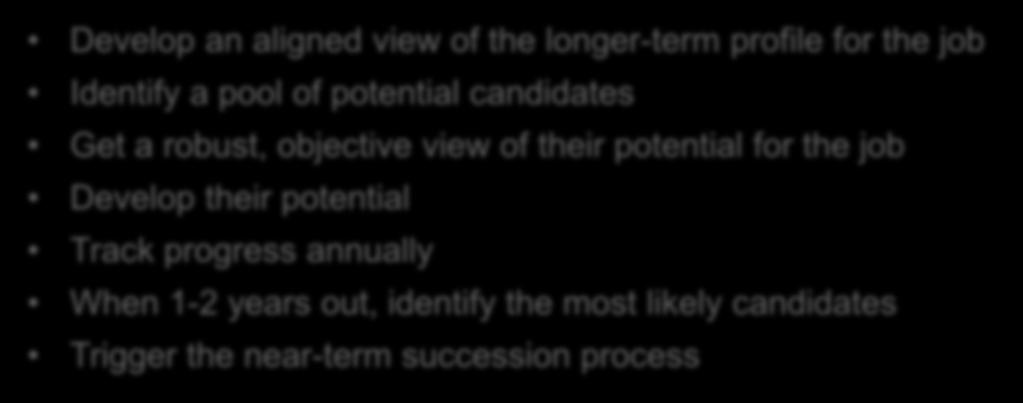 The Board s Focus in Succession Mid-term (3-5 years) Succession Develop an aligned view of