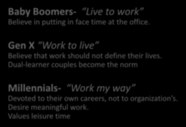 Context and Work Values Baby Boomers- Live to work Believe in putting in face time at