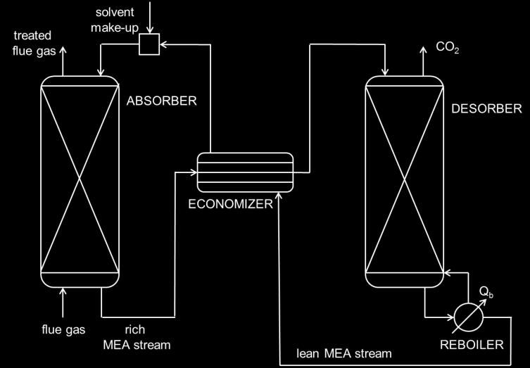 1328 and the release of a pure CO 2 stream. While the nature of the solvent obviously plays a major role in the overall process behaviour (Neveux et al.