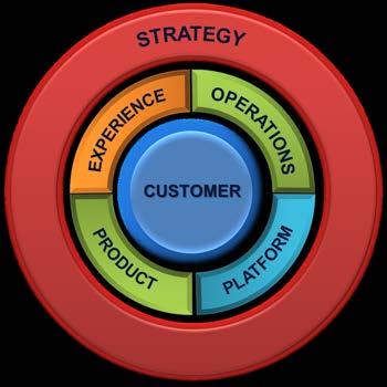 key business objectives and outcomes. Getting digital strategy right is key to getting "buy-in" from employees and convincing the business of the need to change processes, reskill staff, etc.