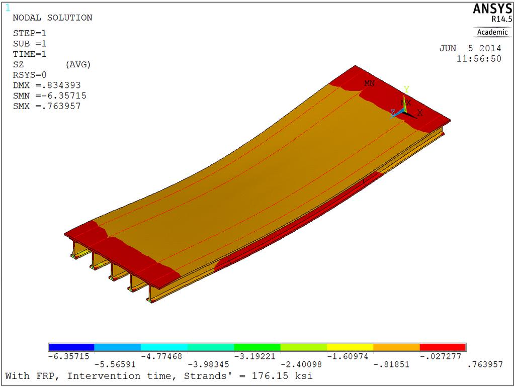 Assessment of Long-Time Behavior for Bridge Girders Retrofitted with Fiber Reinforced Polymer 1043 Fig.