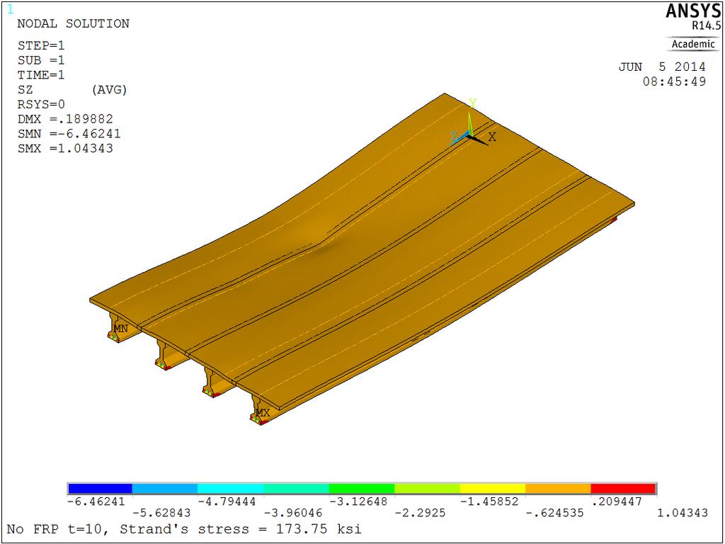 1040 Assessment of Long-Time Behavior for Bridge Girders Retrofitted with Fiber Reinforced Polymer Fig.