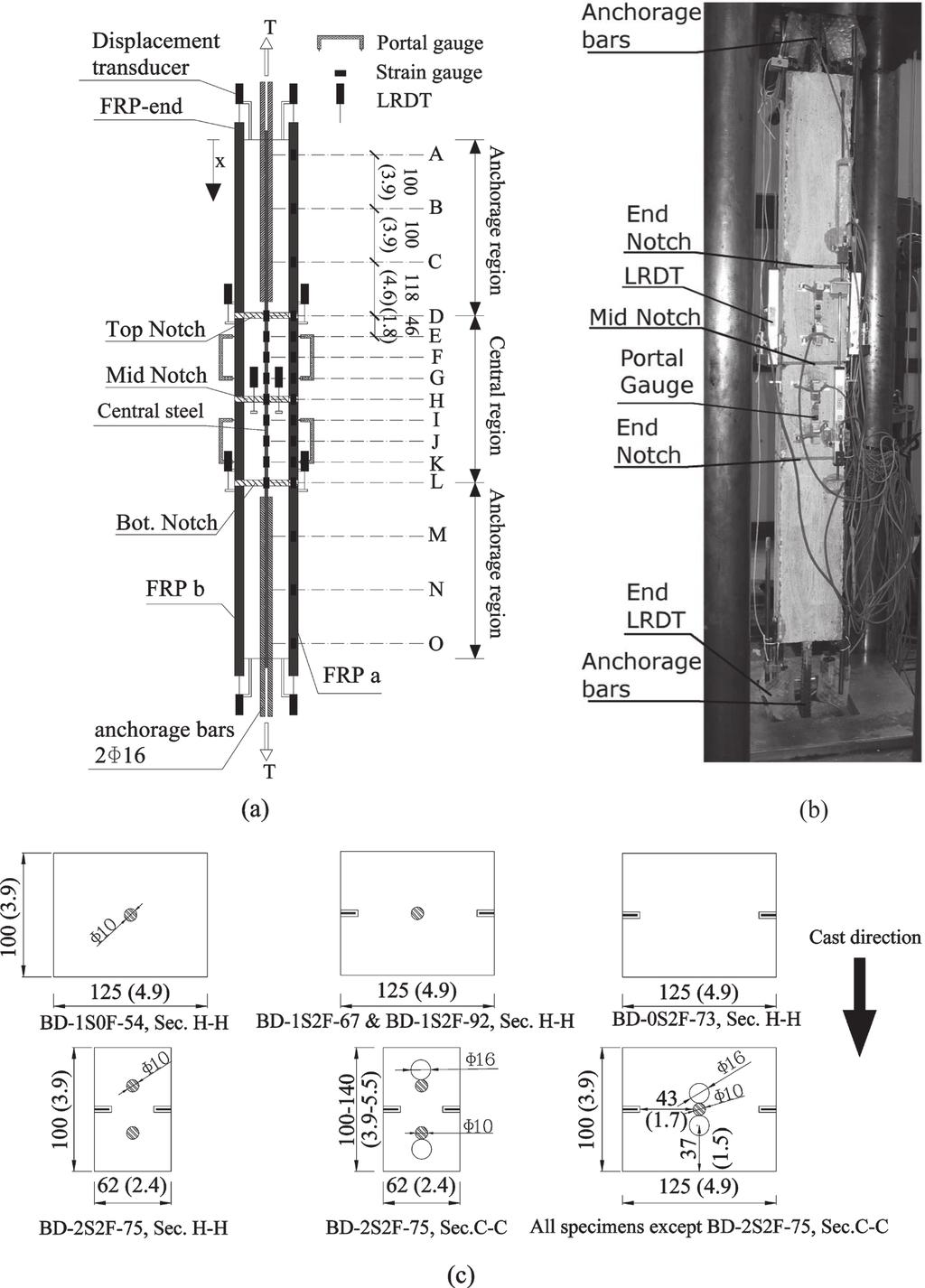 Fig. 4 Bond test series: (a) side view; (b) Specimen Bd-1S2F-92 in test rig; and (c) cross sections. (Note: Dimensions in mm [in.].