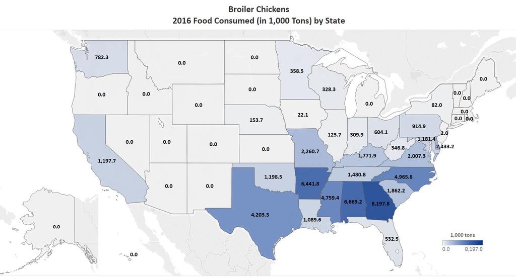 Figure 14, Broiler Chickens 2016 Food
