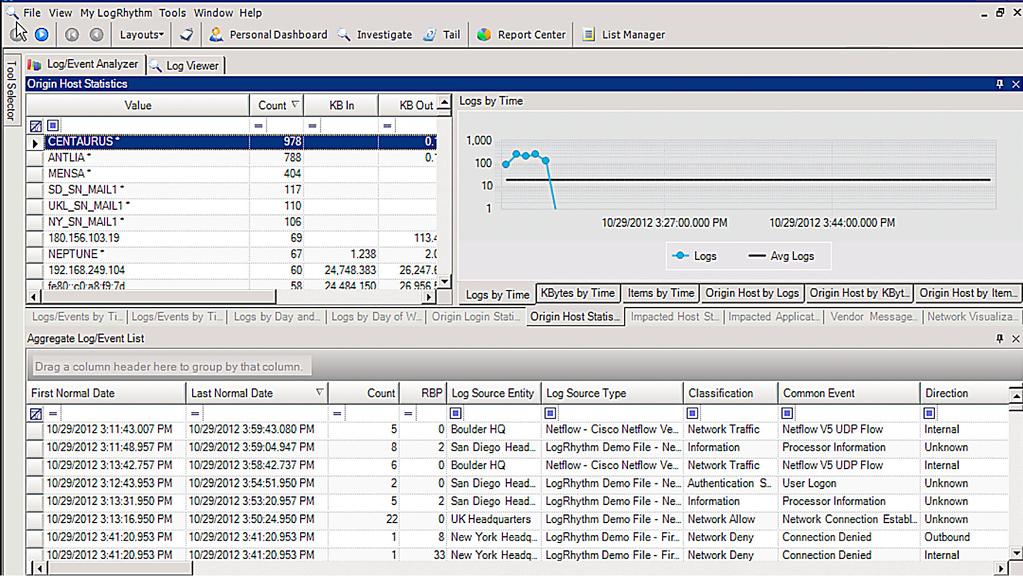 Drill-Down Searching and Analysis (CONTINUED) Analysts can use the Tail tool to quickly get a big picture view of all events happening in the environment, at both the log layer and the event layer,