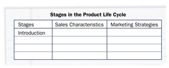 Factors Involved In Price Planning Graphic Organizer Create a chart to record each stage in the product life