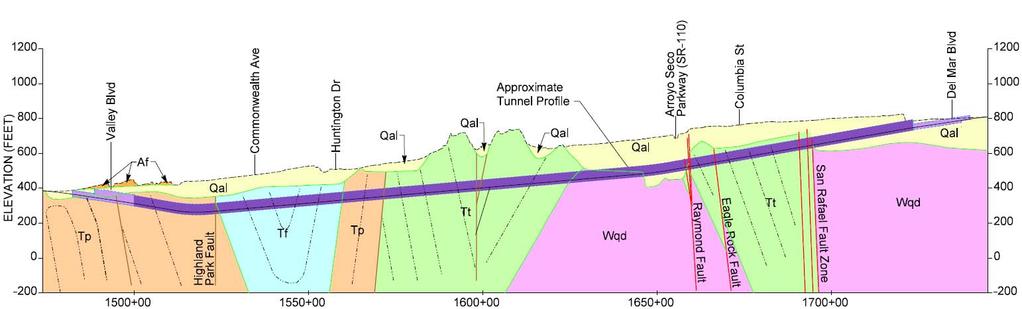 Freeway: Geologic Conditions Alluvium: ~20% Topanga Formation: ~40% Fernando