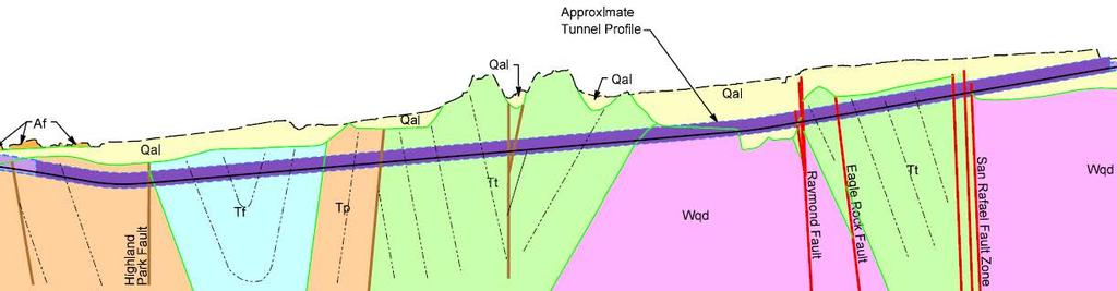 Key Geotechnical Considerations High Groundwater Pressures Fault