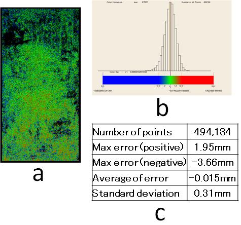 DEVELOPMENT OF THE ALGORITHM FOR ACCURACY EVALUATION SYSTEM FOR CURVED SHELL PLATES BY LASER SCANNER