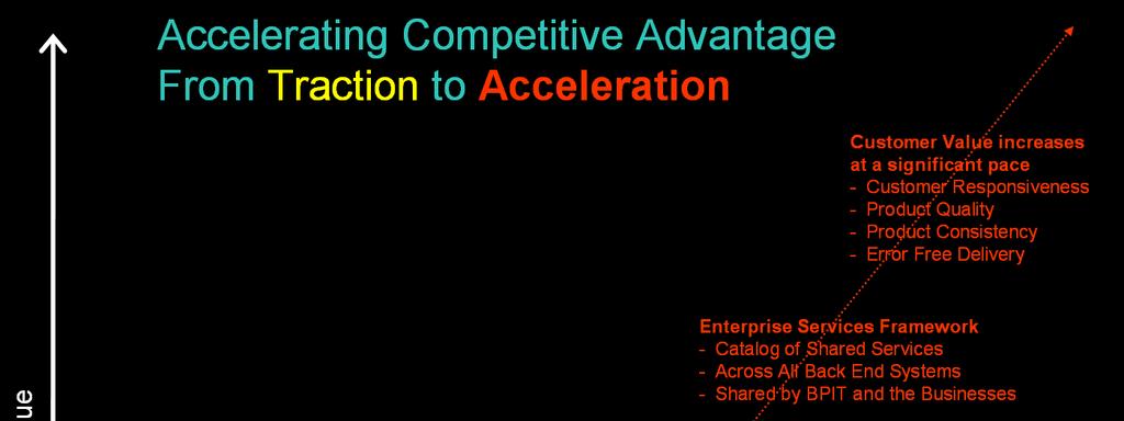 Next Steps: Traction to Acceleration - Deliver Our Vision -