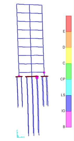 Spring Force (kn) 8 Sinha, Sharma, Dasgupta, Dey 5 4 3 2 - -2-3 Seismic Response -4 Backbone -5 -.5 -.4 -.3 -.2 -...2.3.4.5 Relative Spring Compression (m) Figure.8. Variation of spring force with relative spring deformation for pile P4 at.