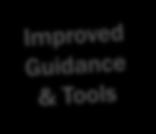 and Event Expenditures FM Guidance/Support tools Guidelines (TBS) Formal OCG Tools