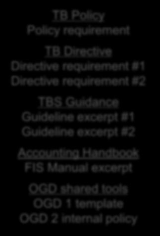 Manual excerpt OGD shared tools OGD 1 template