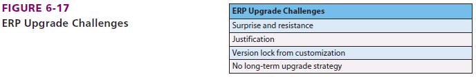 What Are the Challenges of Implementing an ERP System?