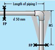 9. Compensating expansion and contraction The expansion and contraction of PnC Fiber pipes is limited to an absolute minimum as the above calculation shows.
