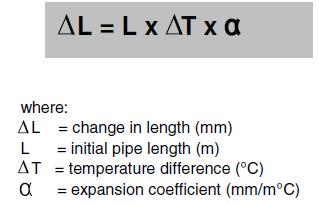 8. Calculation of expansion and contraction Plastic pipes are subject to thermal expansion and contractor far greater than metal pipes.