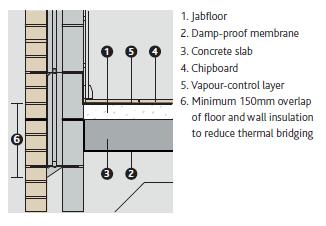 taken that it is compatible with Jabfloor*, and that it is completely dry before the insulation is laid.