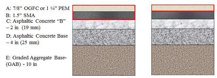 Key Research Questions A new pavement preservation technology (Micro-milling and thin overlay) has been developed.