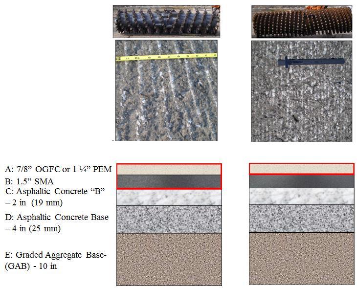 New Method: Micro-milling & Thin Overlay Conventional