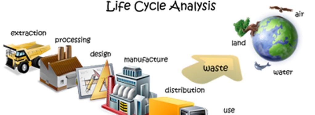 Life Cycle Assessment (Weir 1998) Life Cycle Assessment
