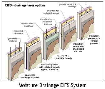 Composition and Types of EIFS and the