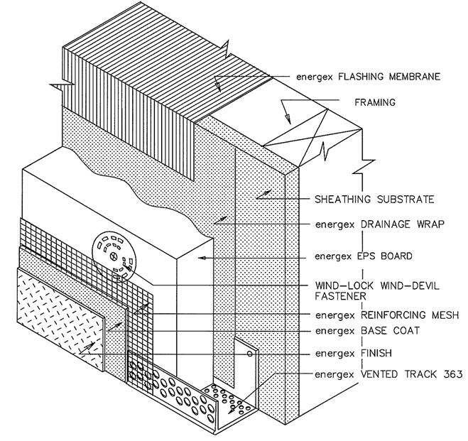 Composition and Types of EIFS Drainage Wrap Where to use this