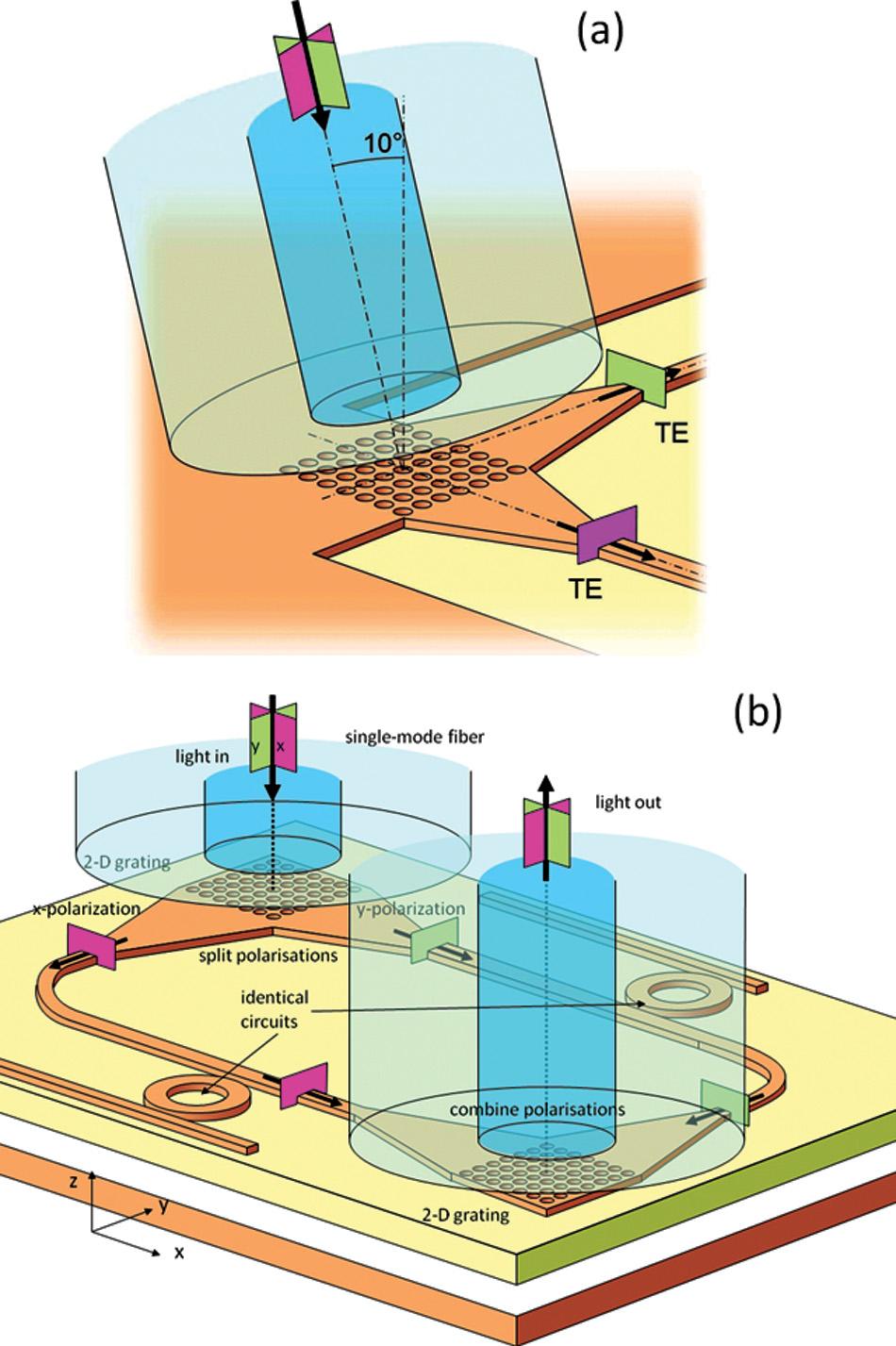 Bridging the Gap Between Nanophotonic Waveguide Circuits and Single Mode Optical Fibers Roelkens et al. Fig. 11.