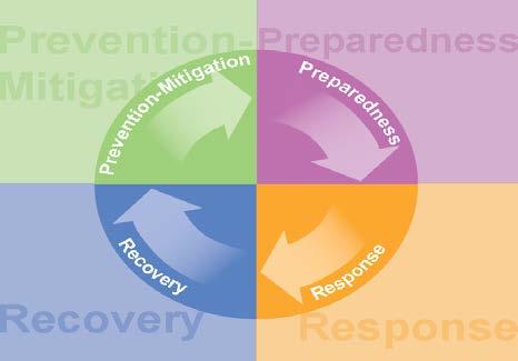 Comprehensive Emergency Management Program Prepares us to manage emergencies & planned incidents/events: Document incidents