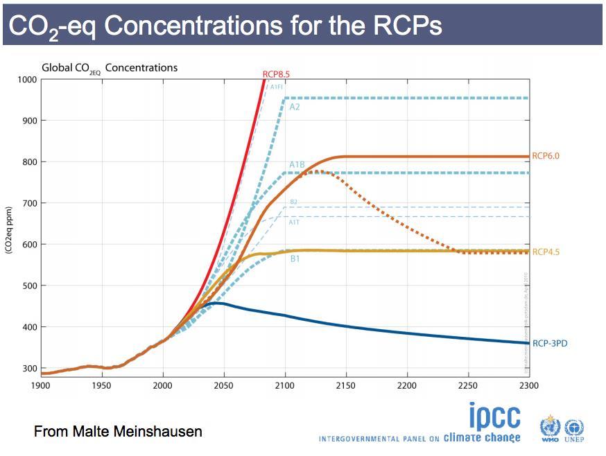 Updated climate scenarios based on Representative Concentration Pathways (RCPs)
