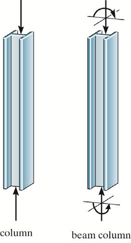 Beams Columns Types of structures