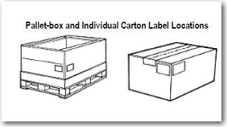 should be visibly facing outward when inspecting the pallet. Do not stack the carton so that both carton labels face inward. A sample container label is located in Section 7.31. 1.