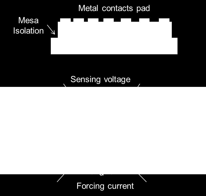 Fig. 9 Schematic diagrams of metal contacts