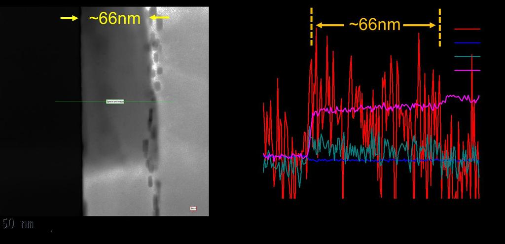 n-gan contacts after thermal stress at 600 C in air