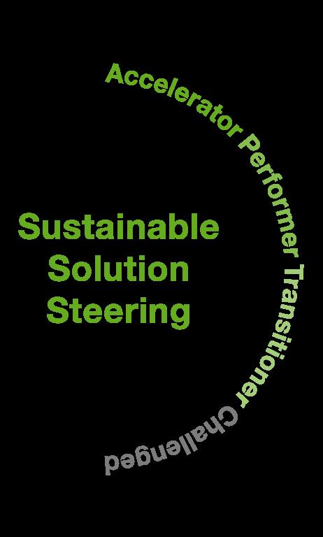 BASF s Sustainable Solution Steering New methodology to screen and steer our portfolio 74.1% 23% 2.6% 0.