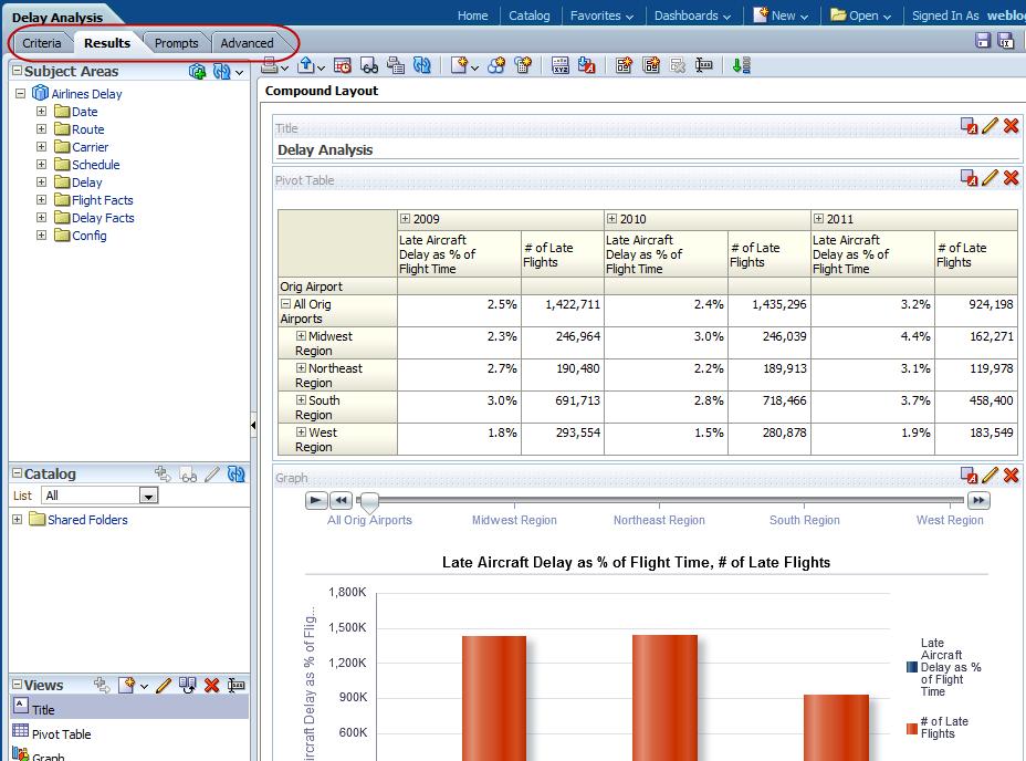OBIEE Web Client / Analyses Front end to the OBIEE suite Adhoc reporting interface, pivot, charts Point and