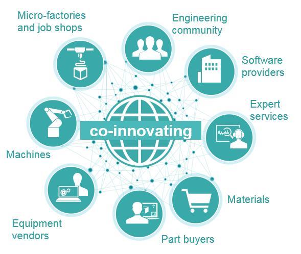 Holistic Approach Product Manufacturers Design Engineering / Optimization Cloud-based,