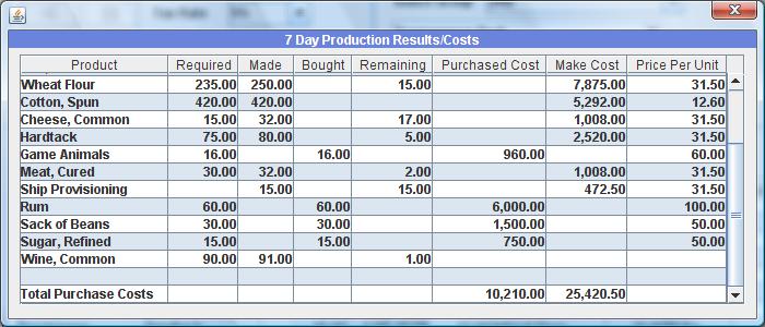 You select what you are going to trade (Raw Mat column) and you enter how many units it will require (Input Qty column) This report shows you a 1 or 7 day view of the products you are manufacturing