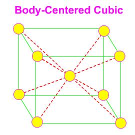 There are basically 7 lattice systems, namely, Cubic, hexagonal, tetragonal, orthorhombic, rhombohedral, monoclinic, triclinic.