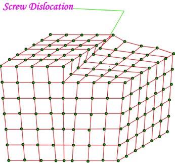 front. Unit displacement of atoms in dislocations is represented by the Burgers vector. Dislocations play active role during plastic deformation of crystalline solids. Fig. 2.4.