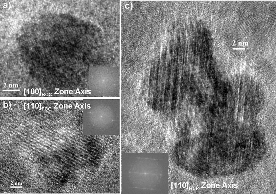FFT s from selected regions of the grain indicate regions where the stacking sequences more closely resemble HCP (a) or FCC (b). Fig. 7. HRTEM Images for the x=0.