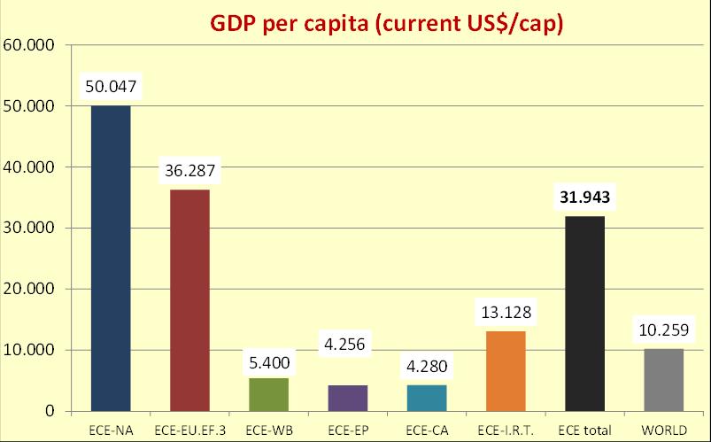 Socio-economic circumstances GDP per capita by