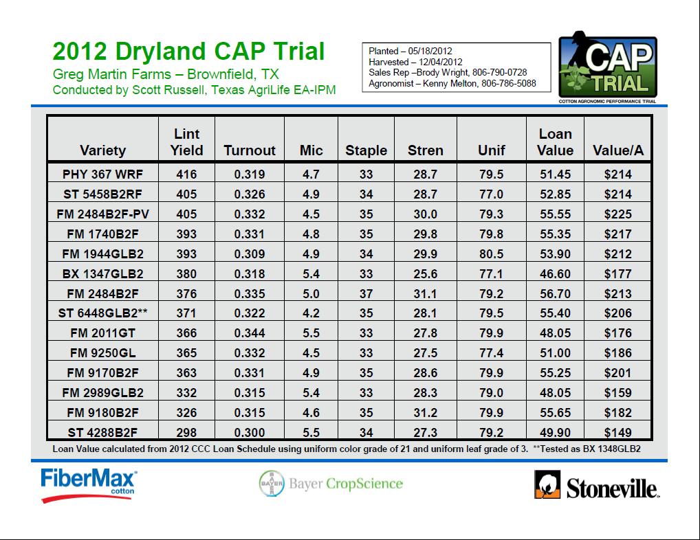 Bayer Crop Science Cotton Agronomic Performance (CAP) Evaluation- Dryland Acknowledgements: Gratitude is expressed to Mr.