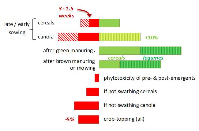 legume crop = lupins, lentils, peas, chickpeas, faba beans, etc.