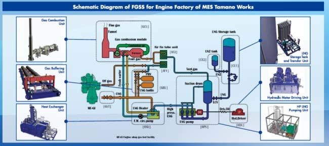 5 MHI-GEMS TM FGSS : Large