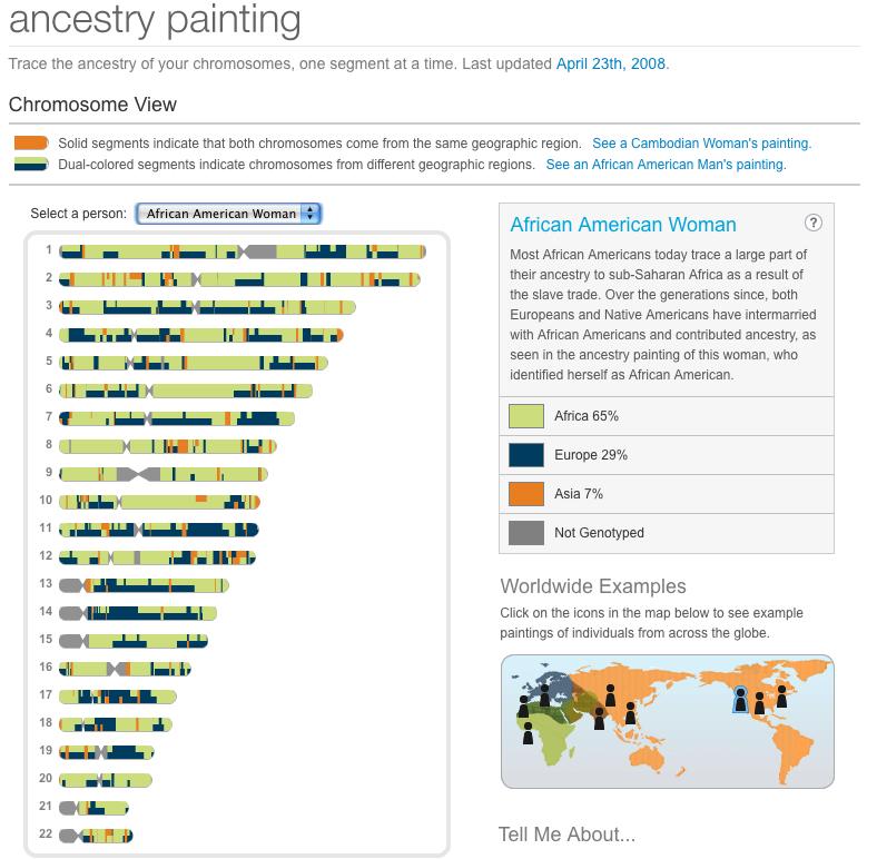 Pushing the limits: Ancestry inference within continents Sensitivity to reference populations: Asian ancestry might actually be Native American Painting is the result of statistical inference, but