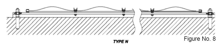 German Manufacturer Type N: The overall dimensions of this product (Model N 4) are 41 x 158 (104 cm x 400 cm).