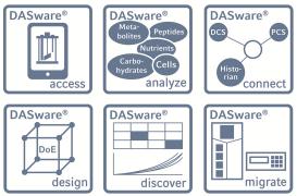 Scalable systems DASGIP Product Lines > DASbox Mini Bioreactor System > DASGIP Parallel Bioreactor Systems > DASGIP